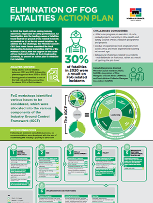 Minerals Council elimination of FOG fatalities action plan infographic